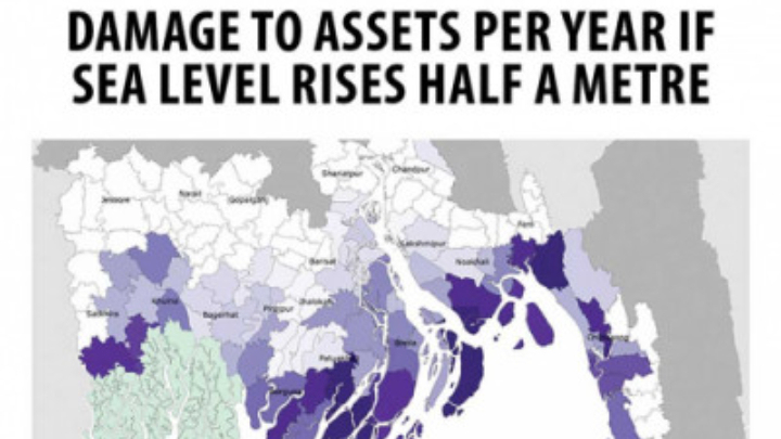 "Bangladesh to lose $570m every year due to climate change"